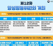 제12차 양성평등위원회 개최