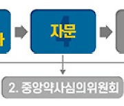 "화이자 백신, 94% 이상 예방효과..16세 이상 접종 허가 타당"