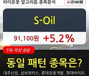 S-Oil, 전일대비 5.2% 상승.. 외국인 기관 동시 순매수 중