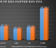 혈액투석 환자 골절 생기면 심근경색 위험↑