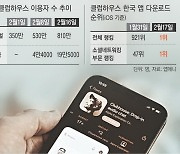 인싸 SNS '클럽하우스', 앱 다운로드 1위..급성장에 보안·차별 우려도 커진다