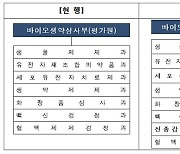코로나19 백신 신속 접종 위한 '신종감염병백신검정과' 신설
