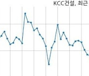 KCC건설 600억원 규모 채무보증 결정