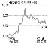 HSD엔진, 두달새 870억 수주 '청신호'