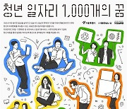 서울시, '청년 일자리 1000개의 꿈' 프로젝트..일자리-청년 매칭