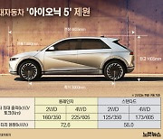 'EV시대' 이끌 아이오닉5 등장..성능‧디자인 '혁신'