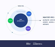 NHN에듀, 올인원 AI 학습케어 'NSAT' 서비스 론칭