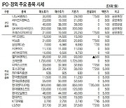 [표]IPO장외 주요 종목 시세(2월 23일)