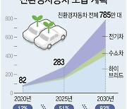 [그래픽] '4차 기본계획' 친환경자동차 보급 계획
