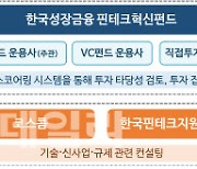 [마켓인]한국성장금융, 핀테크 초기기업 투자펀드 조성