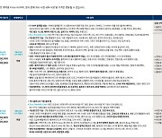 아이오닉 5 추가 정보 공개, 5,200만원부터·택시는 6월 출시