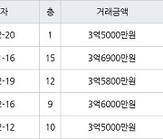 인천 왕길동 검단대림e-편한세상 84㎡ 3억5000만원에 거래