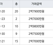 인천 불로동 불로월드 84㎡ 2억7900만원에 거래