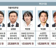 與野 후보 돈풀기.. "스마트워치" "임신 지원금" "무이자 대출"