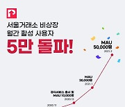 서울거래소 비상장, 오픈 두 달 만에 MAU 5만 돌파