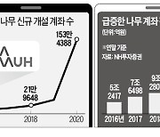 카뱅 손잡고 2030 품다..'나무'의 '영웅문' 추격기