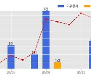 코오롱글로벌 수주공시 - 송도 센트럴1지구 지역주택조합 공동주택 신축공사 972억원 (매출액대비  2.79 %)
