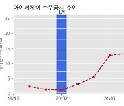 아이씨케이 수주공시 - 2021년 IC카드자재 연간 단가계약 60.7억원 (매출액대비  24.5 %)