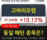 고바이오랩, 전일대비 10.13% 상승.. 외국인 3,328주 순매수