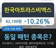한국아트라스비엑스, 장중 하락세, 전일대비 -10.26%.. 외국인 -849주 순매도