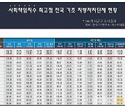 광양시, 전국기초지자체 '사회책임지수' 평가 전남 1위