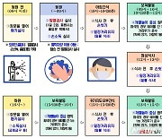 서울시, 어린이집에 방역물품 지원..대형 213곳 합동점검