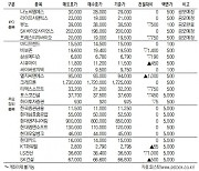 [표]IPO장외 주요 종목 시세(2월 24일)