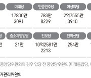 정의당, 3년 연속 후원액 1위 비결은 "압도적 소액후원"