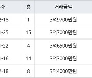 인천 만수동 만수주공2단지아파트 75㎡ 3억9700만원에 거래