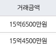 서울 옥수동 옥수파크힐스아파트 59㎡ 15억6500만원.. 역대 최고가