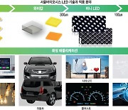 [상장기업 분석]서울바이오시스, 미니 LED TV 최대 수혜주로 부상