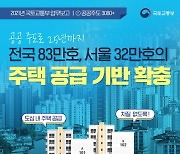전국 83만호·서울 32만호 주택 공급 기반 확충
