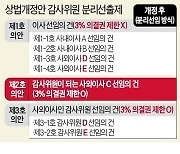 '주총 표대결' 가는 한국앤컴퍼니 경영권 분쟁