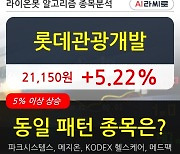 롯데관광개발, 전일대비 5.22% 상승.. 최근 주가 상승흐름 유지