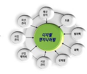 한국전력기술-한국판 뉴딜 지원 위한 '디지털엔지니어링실' 신설