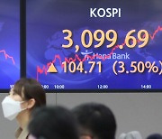 Kospi bounces back to pass 3,000-mark again