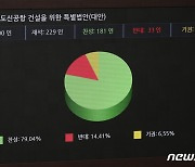 이재명, 가덕도 특별법 통과에 "국가균형발전 상징으로 탄생할 날 기대"