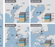 [단독] 국토부 "가덕도는 外海에 위치.. 활주로 높게 쌓아야해 충돌 위험"