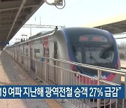 "코로나19 여파 지난해 광역전철 승객 27% 급감"