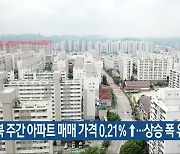 충북 주간 아파트 매매 가격 0.21%↑..상승 폭 유지
