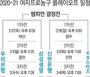 우리은행 '박혜진 득점력' 대 삼성생명 '베테랑의 힘'..여 농구 PO '첫판을 잡아라'