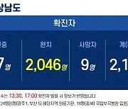 26일 경남 1명 확진..80대 1명 사망