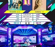 '뮤직뱅크' 방탄소년단, 아이유 제치고 방송 없이 1위