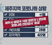 경기도 방문·자가격리 중 양성 등 2명 신규 확진