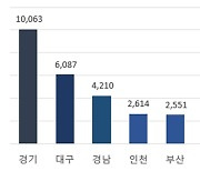 봄 분양시장 '활짝'..내달 3.4만 가구 공급 예정