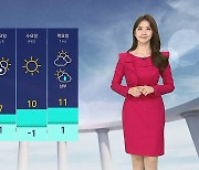 [날씨] '서울 낮 17도' 전국 종일 포근..대기질 깨끗