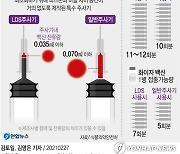 [그래픽] 코로나19 백신 접종 '최소 잔여형 주사기'