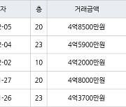 인천 서창동 서창센트럴푸르지오아파트 74㎡ 4억8500만원에 거래