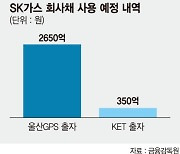 SK가스, LNG·수소 중심 사업다각화 '속도'