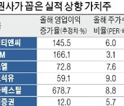 금리 상승기..저평가 '중형 가치株' 담아볼까